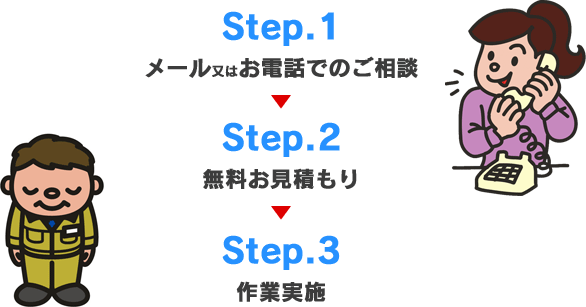 Step.1 メール又はお電話でのご相談 Step.2 無料お見積もり Step.3 作業実施